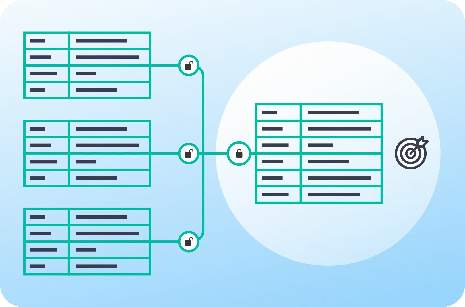 deduping-match-merge