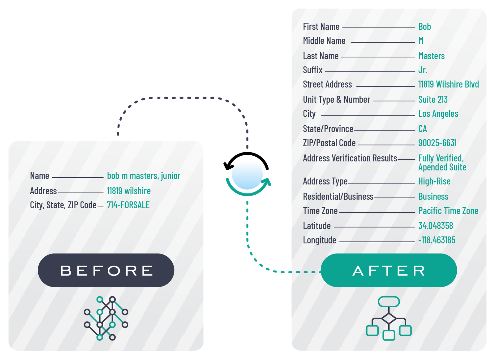 address-verification lightbox